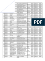 Branch Data March17