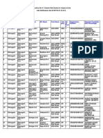 Assam-02 Results C2