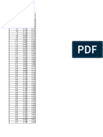 Nozzle Thermal Movement and Evaluation Sheet For Shell & Tube Exchager