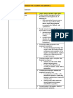 Technology For Teaching and Learning 2 Lesson 2: K To 12 Curriculum Framework Components Goals-How To Achieve These Goals