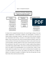 Figure 1. Conceptual Framework