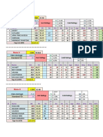 Race-1: Class Average Standard TD