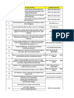 S.No Points To Be Checked Standard Reference