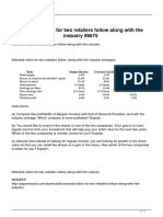 Selected Ratios For Two Retailers Follow Along With The Industry