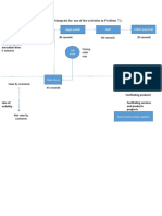 Prepare A Service Blueprint For One of The Activities in Problem 7.1