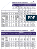 Diferentes Dializadores Comparativa