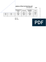 Particle Size Gradation of Filter For Retaining Wall: Total Sample Gms 10000