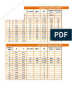 R Calibre AWG X FP: Cosq Sen Q: Calculo de Regulacion Circuitos Trifasicos