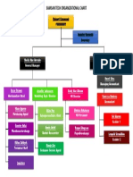 Samsan Tech Organizational Chart: Richard Claremont President Angelyn Samande Secretary