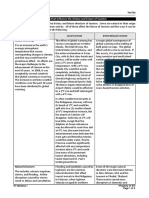 Factors Local Context International Context: Global Warming