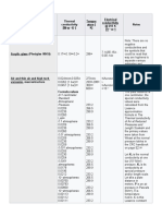 Thermal Conductivity and Electrical Conducivity