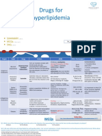 10-11 - Anti-Hyperlipidemic Drugs (Summary SAQ and MCQS)