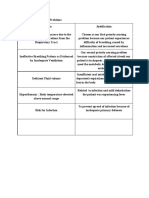 Nursing Care Plan