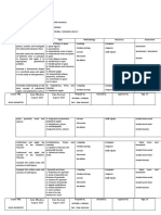 Course Learning Plan: Date Effective: August 2017 Date Revised: August 2017