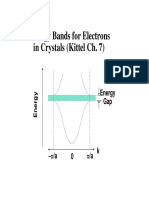 Energy Bands For Electrons in Crystals (Kittel Ch. 7)