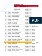 No NPM Nama KET Waktu Waktu Waktu: Data Nama Mahasiswa - Kelas 3TA01