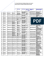 MadhyaPradesh-13 Results C2