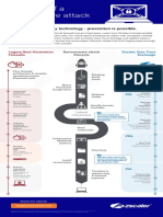 Anatomy of A Ransomware Attack