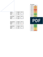 Conference Board Chinese Pmi - November