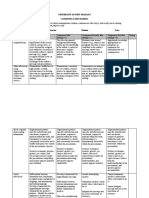 University of New Orleans Communication Rubric