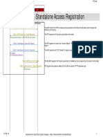 PCF Interactions: 5G Standalone Access Registration: 1:Npcf - Ampolicycontrol - Create Request