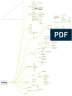 Mindmap - Week 1 Systemology