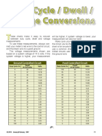 Duty Cycle / Dwell / Voltage Conversions: Feed Controlled Circuit Ground Controlled Circuit