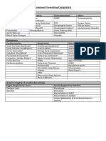 Differential Diagnosis of Common Presenting Complaints