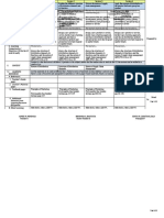 DLL Primar Week 4 q2