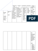 Drug Study Name of Drug Dosage, Route and Frequency Mechanism of Action Indication Contraindication Adverse Effect Nursing Responsibility