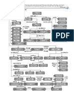 Chemistry & Matter Key Conceptual Summary