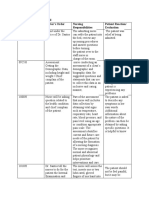 VII. Course in The Ward Date Doctor's Order Nursing Responsibilities Patient Reaction/ Evaluation