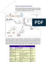 Manufactureof Ordinary Portland Cement