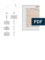 Sieve Analysis Graph