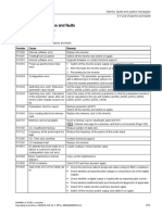 Alarms, Faults and System Messages 8.5 List of Alarms and Faults