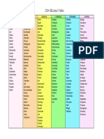 Bloom's Taxonomy Verbs