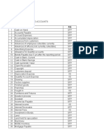 Acc 124 - Chart of Accounts