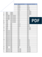 TC Data 05 APR 2017