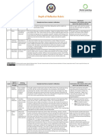 Depth of Reflection Rubric - Handout