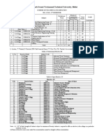 BE - Civil - 8th Sem - Syllabus