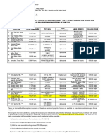 Supporting Documents For The Appraisal of Pag-Ibig Fund