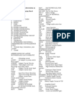 Components Code and Abbreviation On Lapt