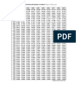 TABLA DE DISTRIBUCION NORMAL ESTANDAR F (Z)