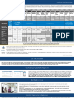 Poweredge Rack Servers Quick Reference Guide