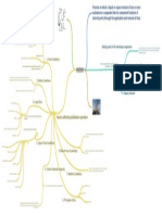 Factors Affecting Distillation Operation