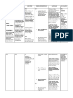 Assessment Explanation of The Problem Objectives Nursing Interventions Rationale Evaluation