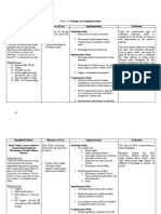 Implementation Phase: Table 19. Nursing Care Implementation