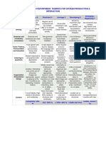 Speaking: English Department Rubrics For Spoken Production & Interaction