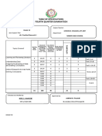 Table of Specifications Fourth Quarter Examination