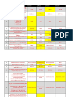 MCQ RMT Final Unit1,2,3